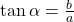 \tan \alpha = \frac{b}{a}