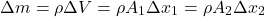 \[ \Delta m = \rho \Delta V = \rho A_1 \Delta x_1 = \rho A_2 \Delta x_2\]
